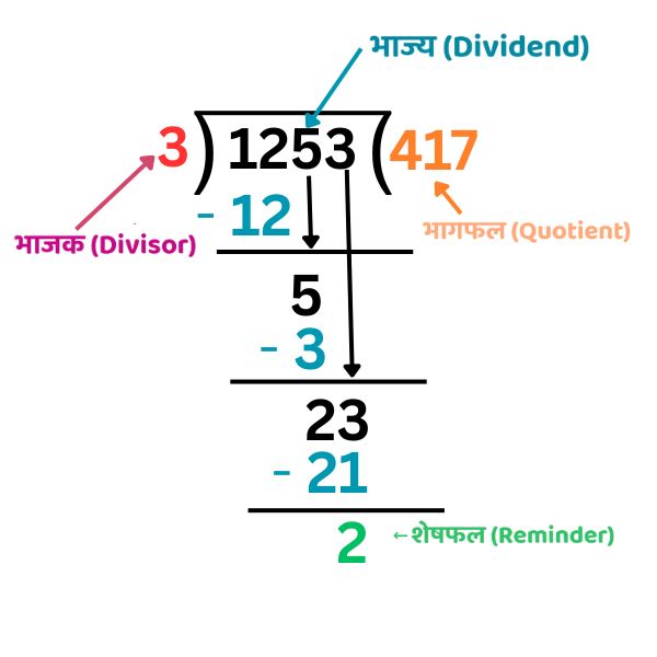 bhajya bhajak bhagfal